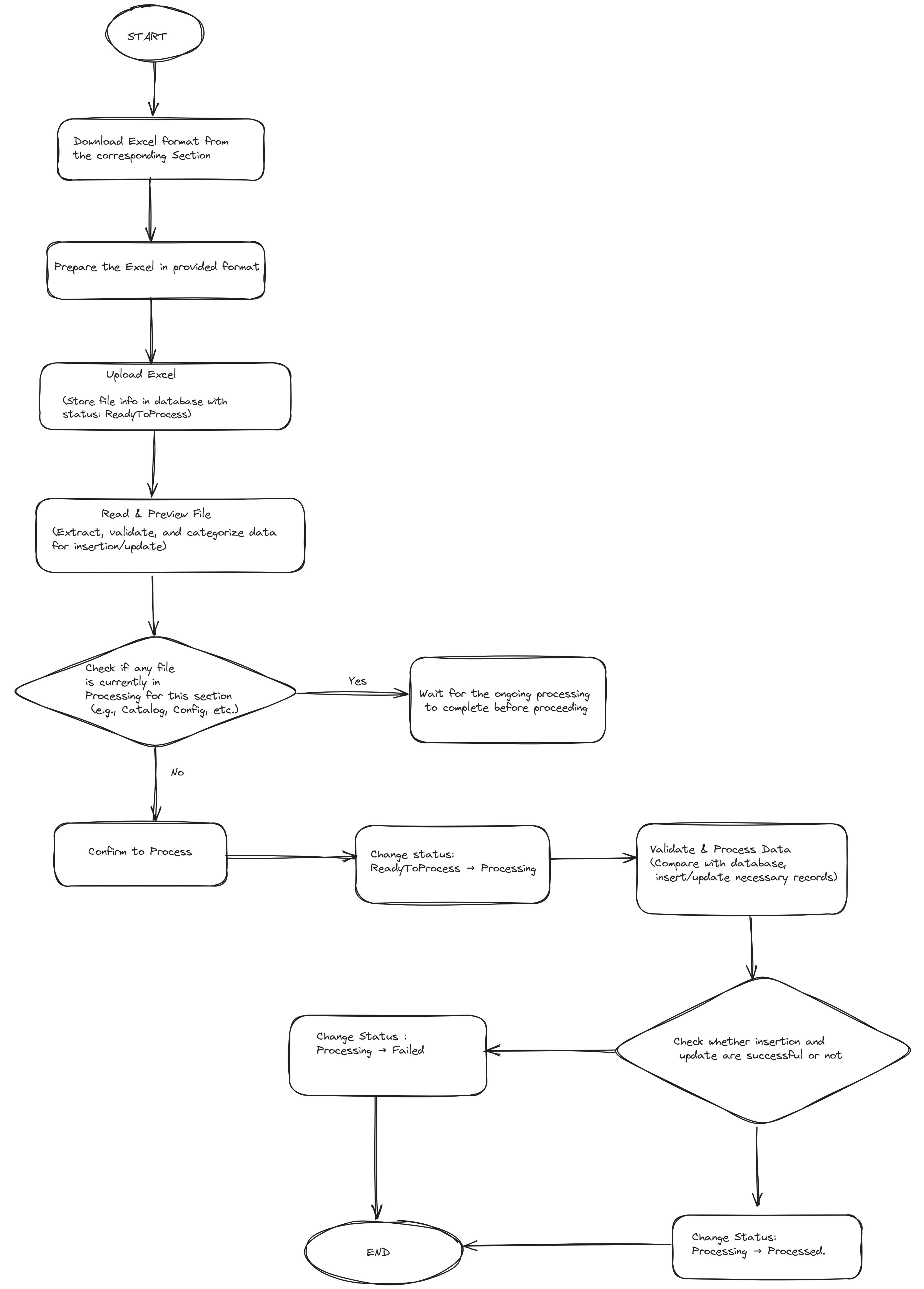 warranty management ui