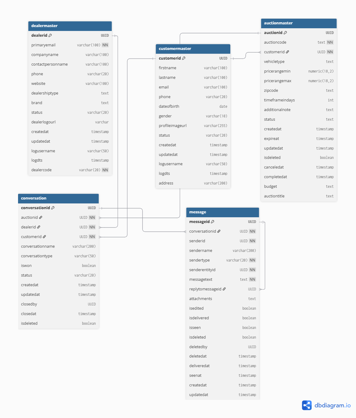 Chat Database Schema